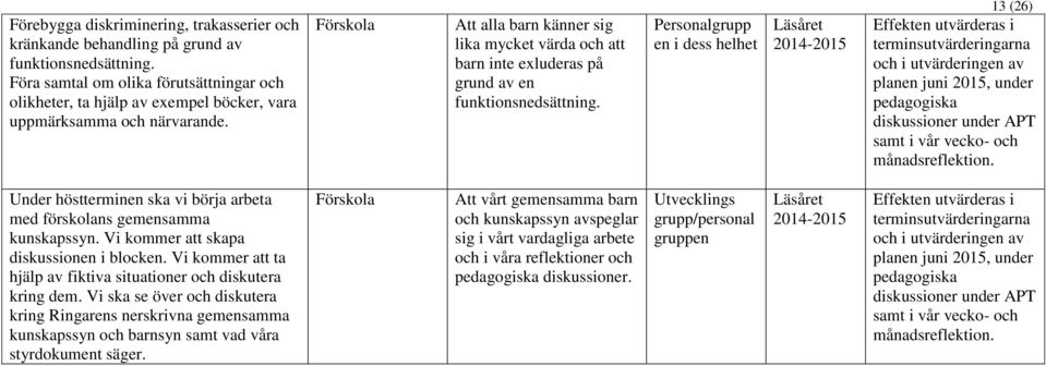 Förskola Att alla barn känner sig lika mycket värda och att barn inte exluderas på grund av en funktionsnedsättning.