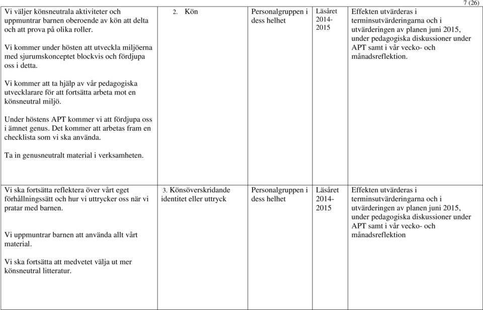 Kön Personalgruppen i dess helhet Läsåret 2014-2015 7 (26) Effekten utvärderas i terminsutvärderingarna och i utvärderingen av planen juni 2015, under pedagogiska diskussioner under APT samt i vår