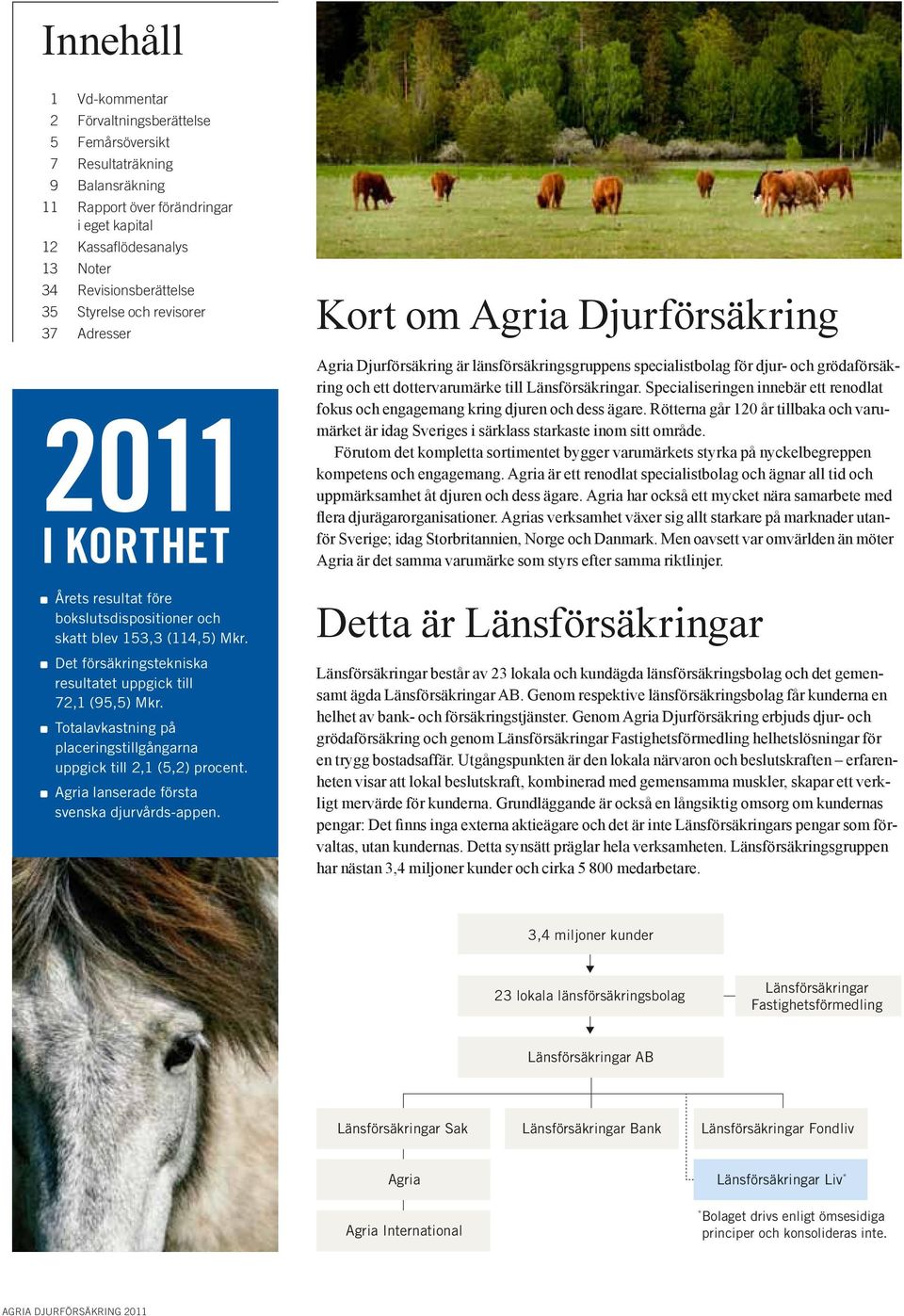 Det försäkringstekniska resultatet uppgick till 72,1 (95,5) Mkr. Totalavkastning på placerings tillgångarna uppgick till 2,1 (5,2) procent. Agria lanserade första svenska djurvårds-appen.