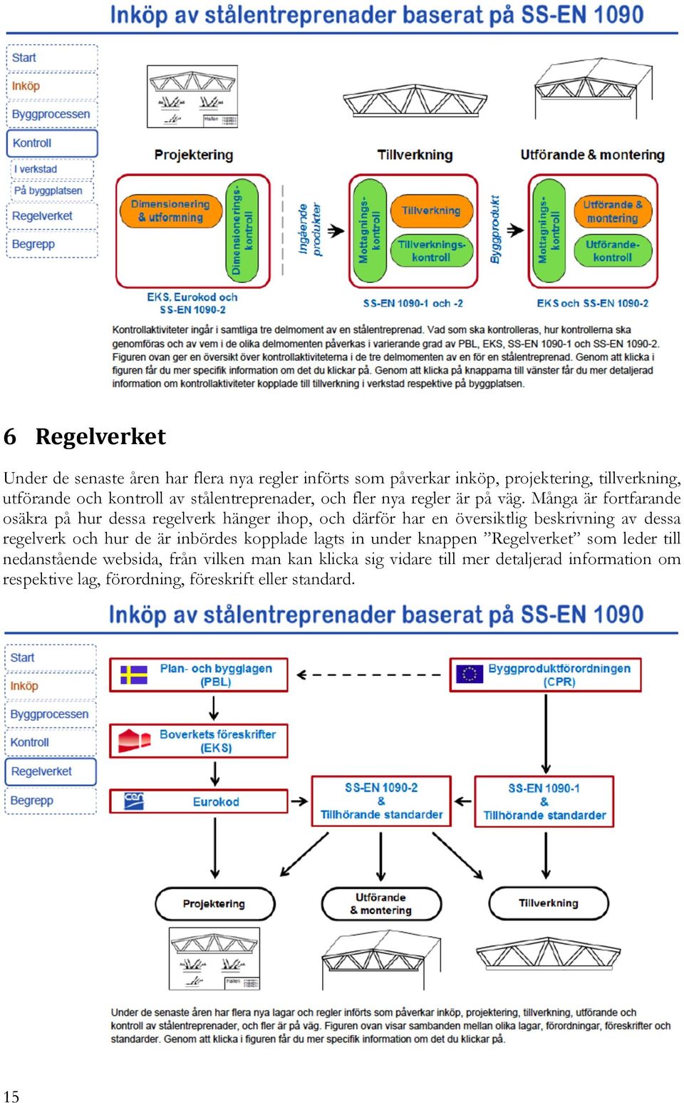 Många är fortfarande osäkra på hur dessa regelverk hänger ihop, och därför har en översiktlig beskrivning av dessa regelverk och hur de