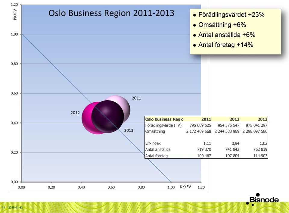 975 041 297 Omsättning 2 172 469 568 2 244 383 989 2 298 097 580 Eff-index 1,11