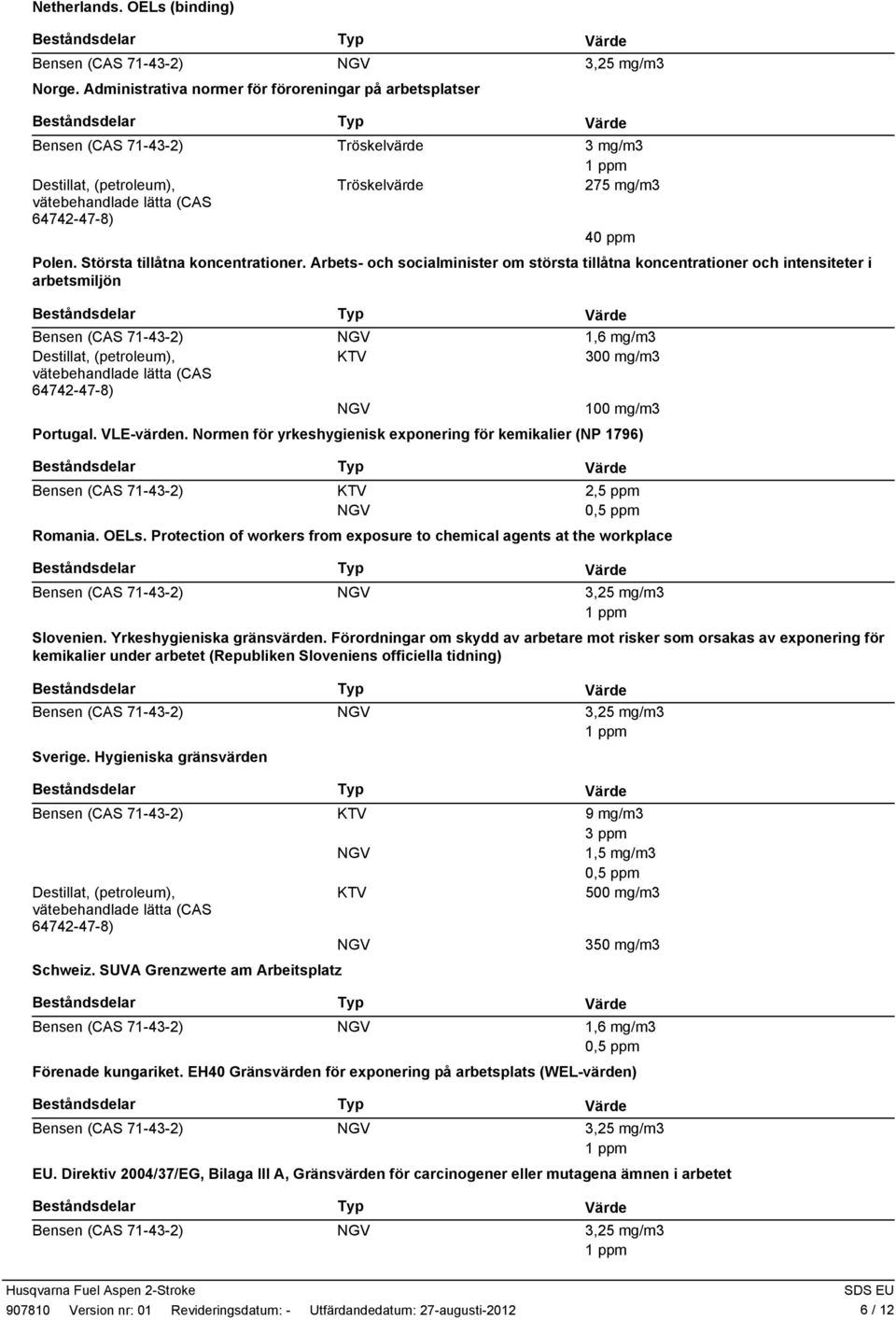 VLE-värden. Normen för yrkeshygienisk exponering för kemikalier (NP 1796) 2,5 ppm Romania. OELs. Protection of workers from exposure to chemical agents at the workplace Slovenien.