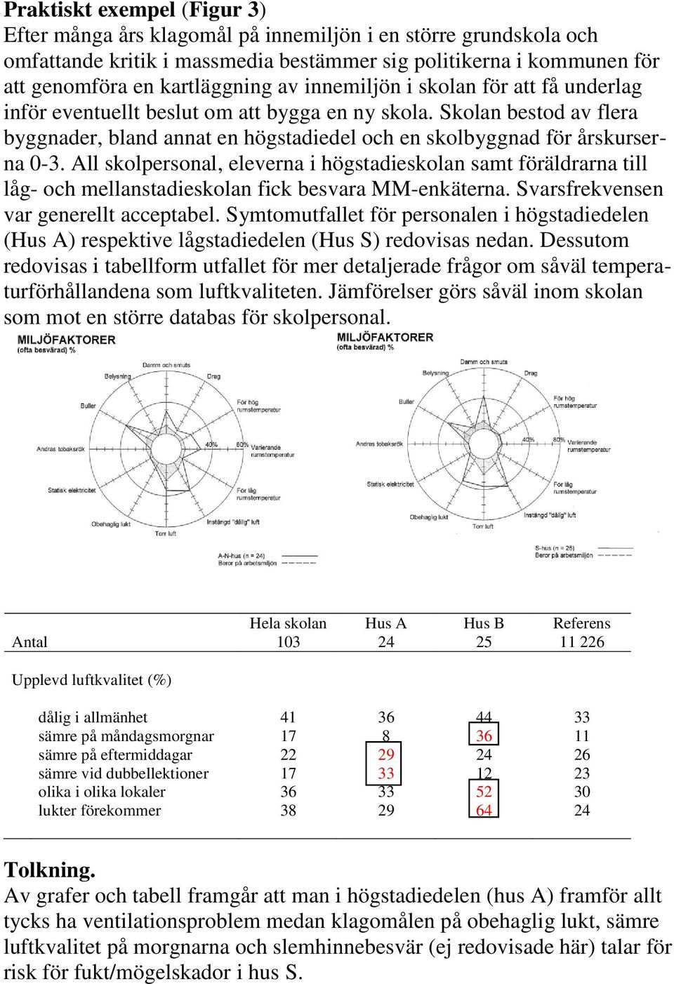 All skolpersonal, eleverna i högstadieskolan samt föräldrarna till låg- och mellanstadieskolan fick besvara MM-enkäterna. Svarsfrekvensen var generellt acceptabel.