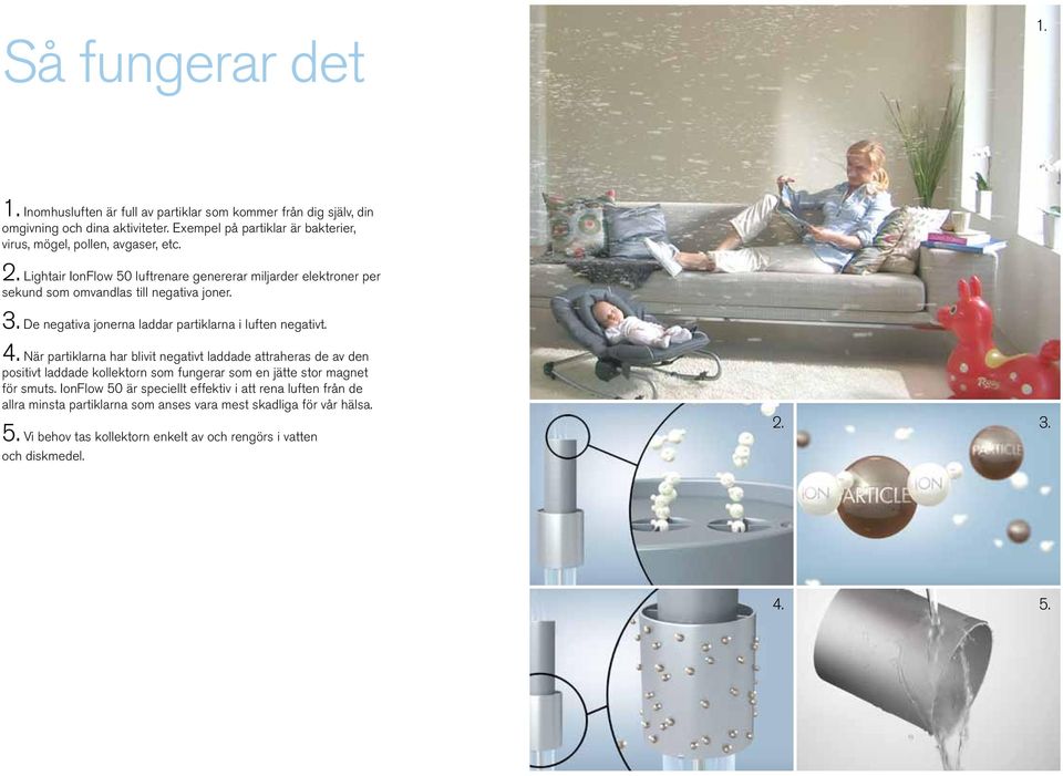 Lightair IonFlow 50 luftrenare genererar miljarder elektroner per sekund som omvandlas till negativa joner. 3. De negativa jonerna laddar partiklarna i luften negativt. 4.