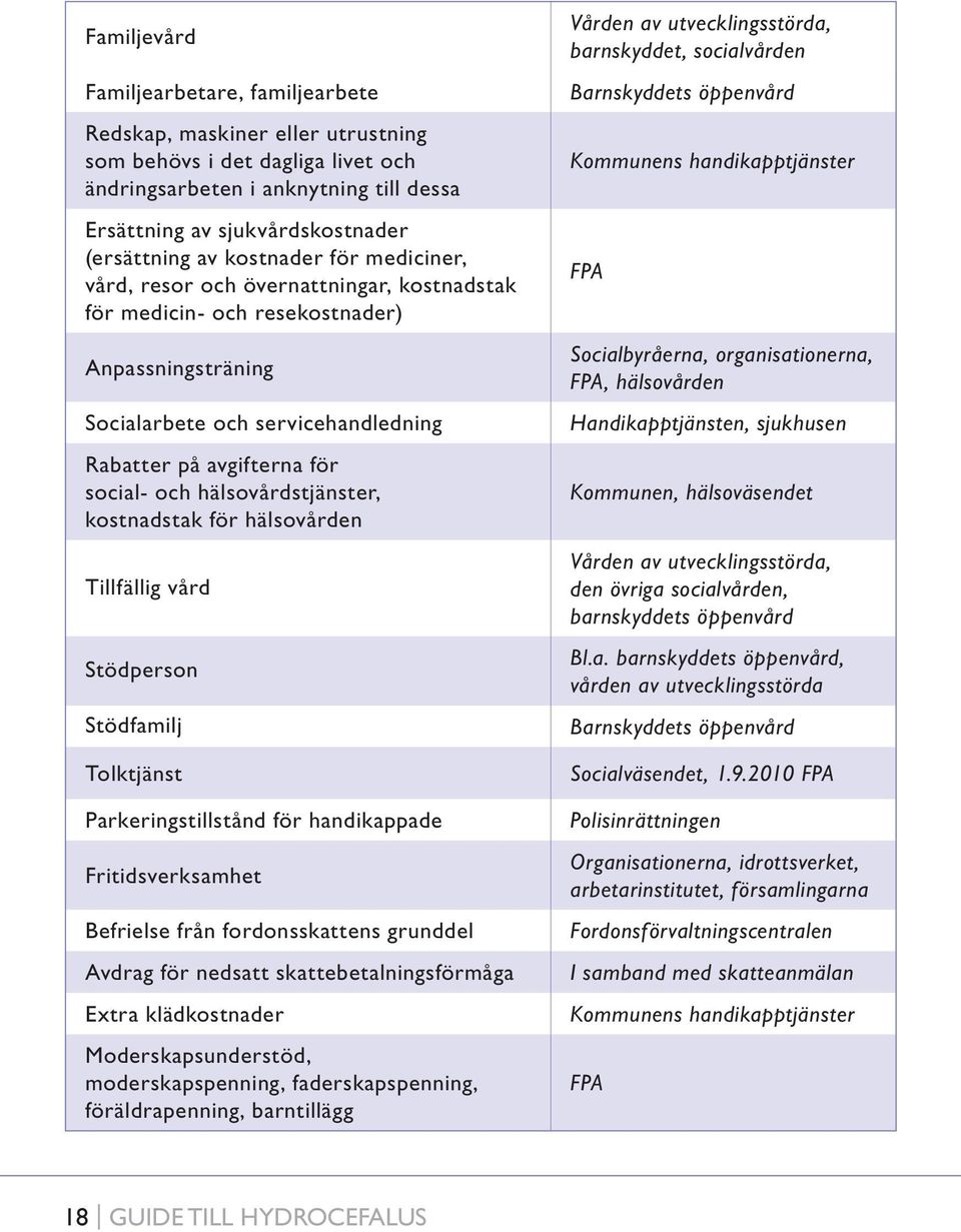 hälsovårdstjänster, kostnadstak för hälsovården Tillfällig vård Stödperson Stödfamilj Tolktjänst Parkeringstillstånd för handikappade Fritidsverksamhet Befrielse från fordonsskattens grunddel Avdrag