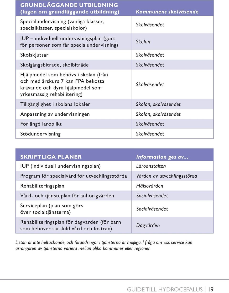 Tillgänglighet i skolans lokaler Anpassning av undervisningen Förlängd läroplikt Stödundervisning Kommunens skolväsende Skolväsendet Skolan Skolväsendet Skolväsendet Skolväsendet Skolan, skolväsendet