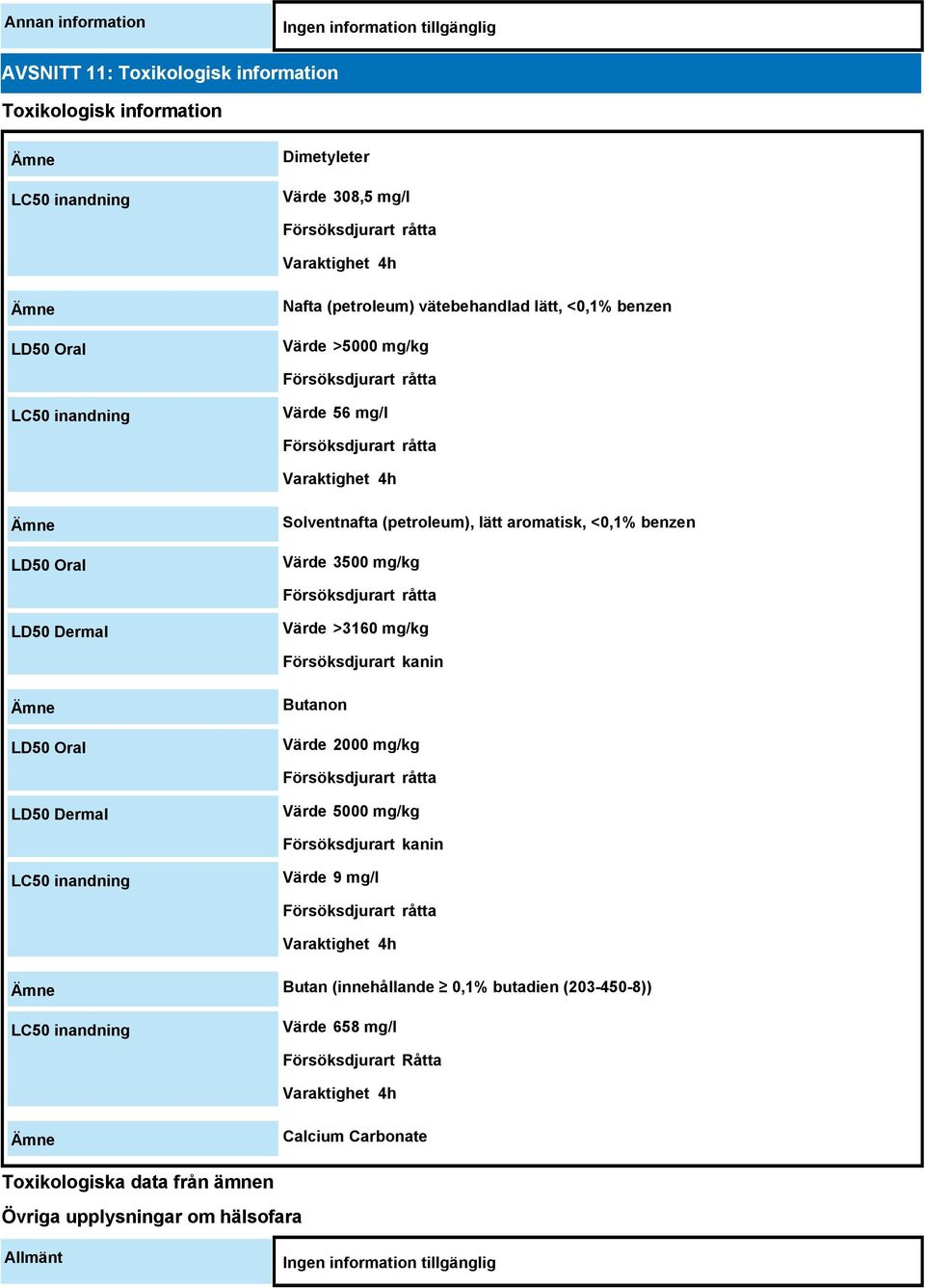 Försöksdjurart råtta LD50 Dermal Värde >3160 mg/kg Försöksdjurart kanin LD50 Oral Butanon Värde 2000 mg/kg Försöksdjurart råtta LD50 Dermal Värde 5000 mg/kg Försöksdjurart kanin LC50 inandning Värde