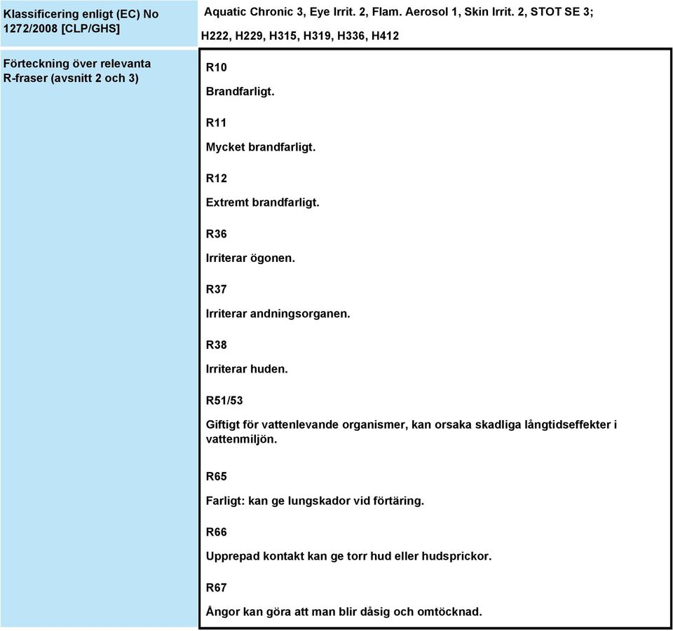 R36 Irriterar ögonen. R37 Irriterar andningsorganen. R38 Irriterar huden.