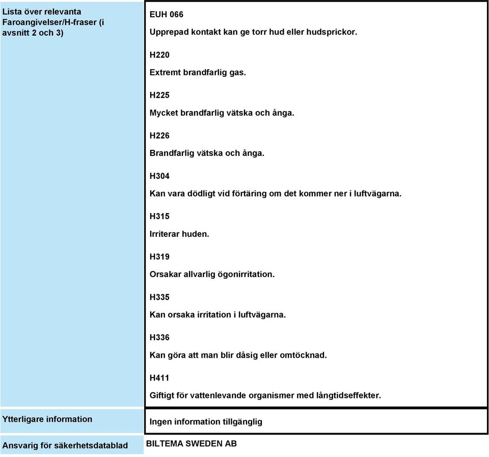 H304 Kan vara dödligt vid förtäring om det kommer ner i luftvägarna. H315 Irriterar huden. H319 Orsakar allvarlig ögonirritation.