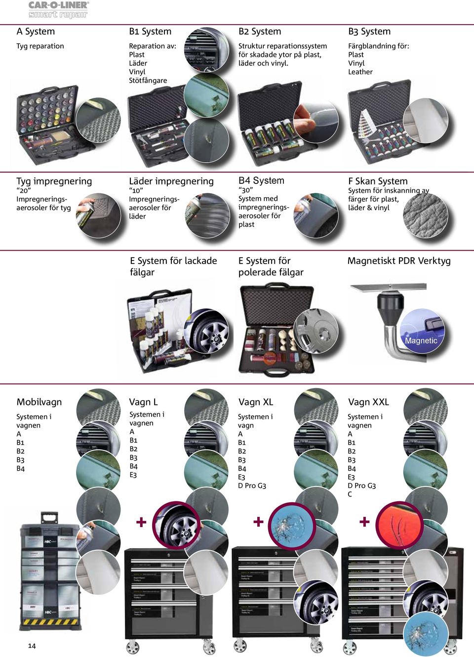 impregneringsaerosoler för plast F Skan System System för inskanning av färger för plast, läder & vinyl E System för lackade fälgar E System för polerade fälgar Magnetiskt PDR