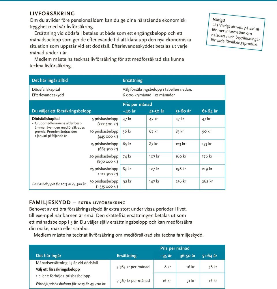 Efterlevandeskyddet betalas ut varje månad under 1 år. Medlem måste ha tecknat livförsäkring för att medförsäkrad ska kunna teckna livförsäkring. Viktigt!