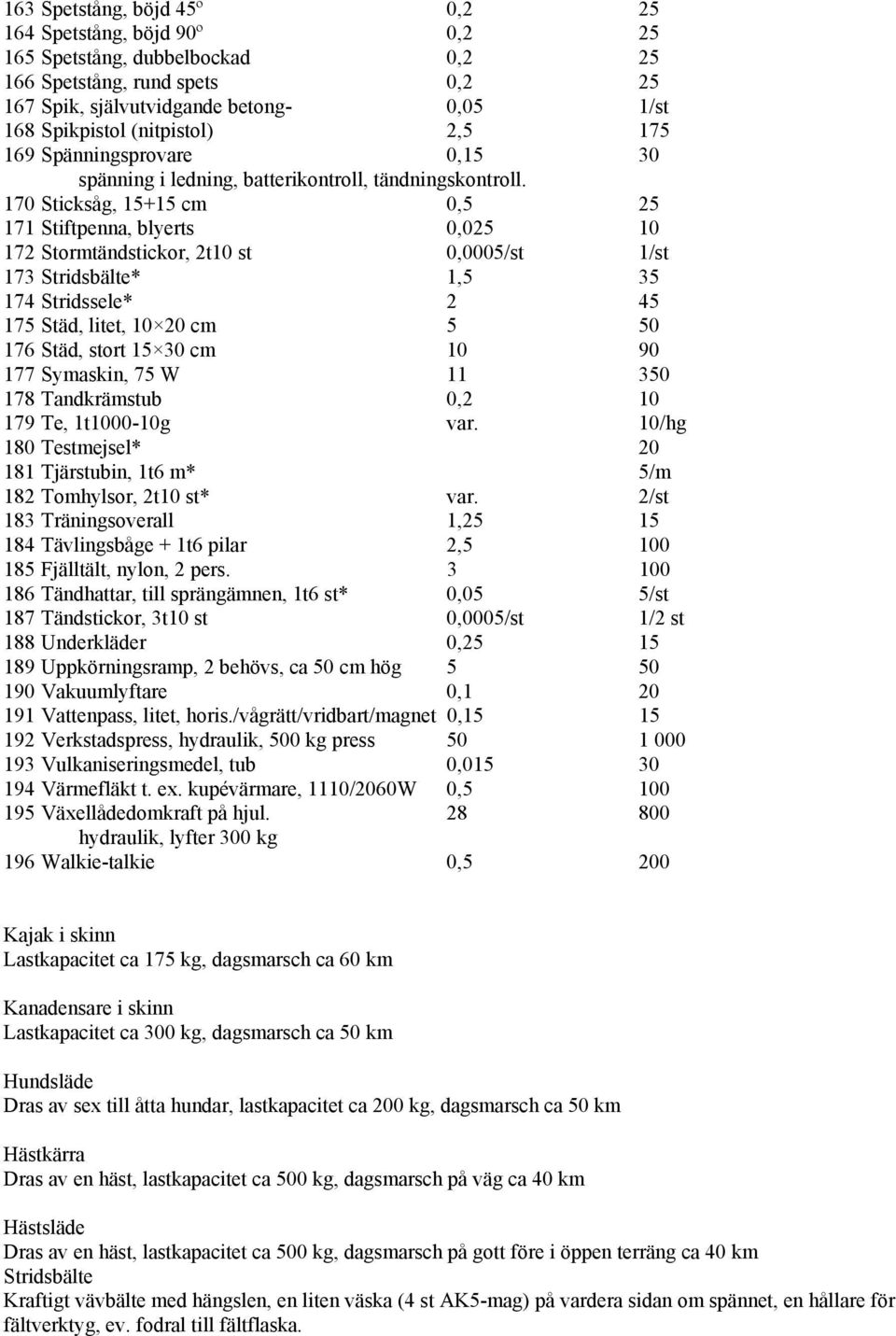170 Sticksåg, 15+15 cm 0,5 25 171 Stiftpenna, blyerts 0,025 10 172 Stormtändstickor, 2t10 st 0,0005/st 1/st 173 Stridsbälte* 1,5 35 174 Stridssele* 2 45 175 Städ, litet, 10 20 cm 5 50 176 Städ, stort