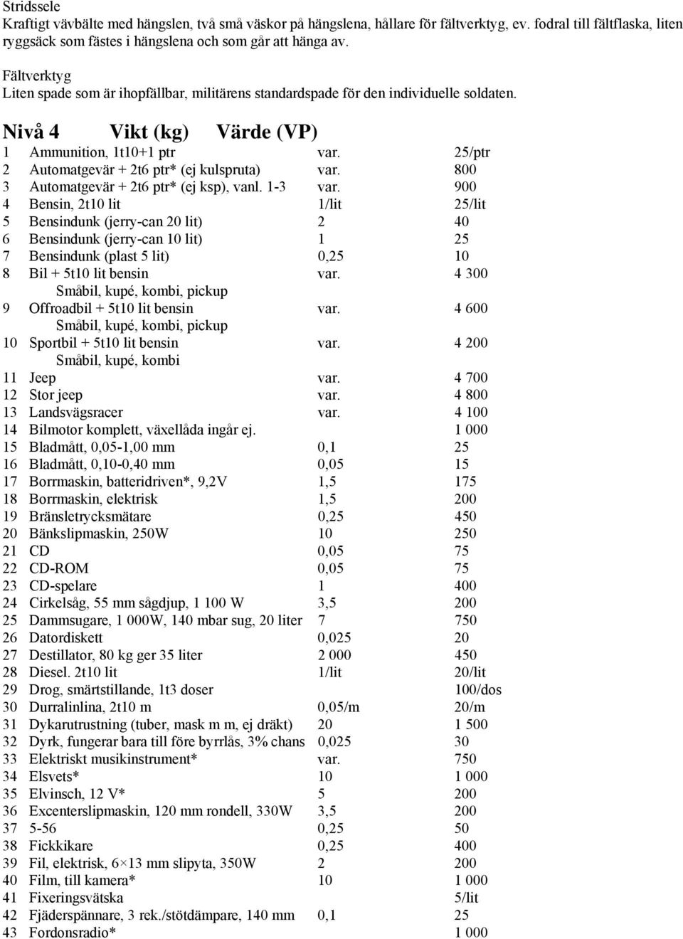 25/ptr 2 Automatgevär + 2t6 ptr* (ej kulspruta) var. 800 3 Automatgevär + 2t6 ptr* (ej ksp), vanl. 1-3 var.