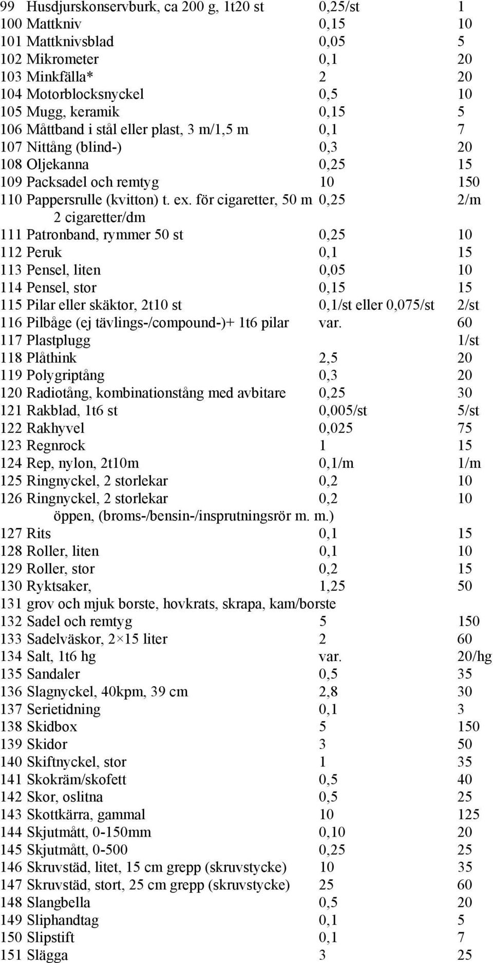 för cigaretter, 50 m 0,25 2/m 2 cigaretter/dm 111 Patronband, rymmer 50 st 0,25 10 112 Peruk 0,1 15 113 Pensel, liten 0,05 10 114 Pensel, stor 0,15 15 115 Pilar eller skäktor, 2t10 st 0,1/st eller