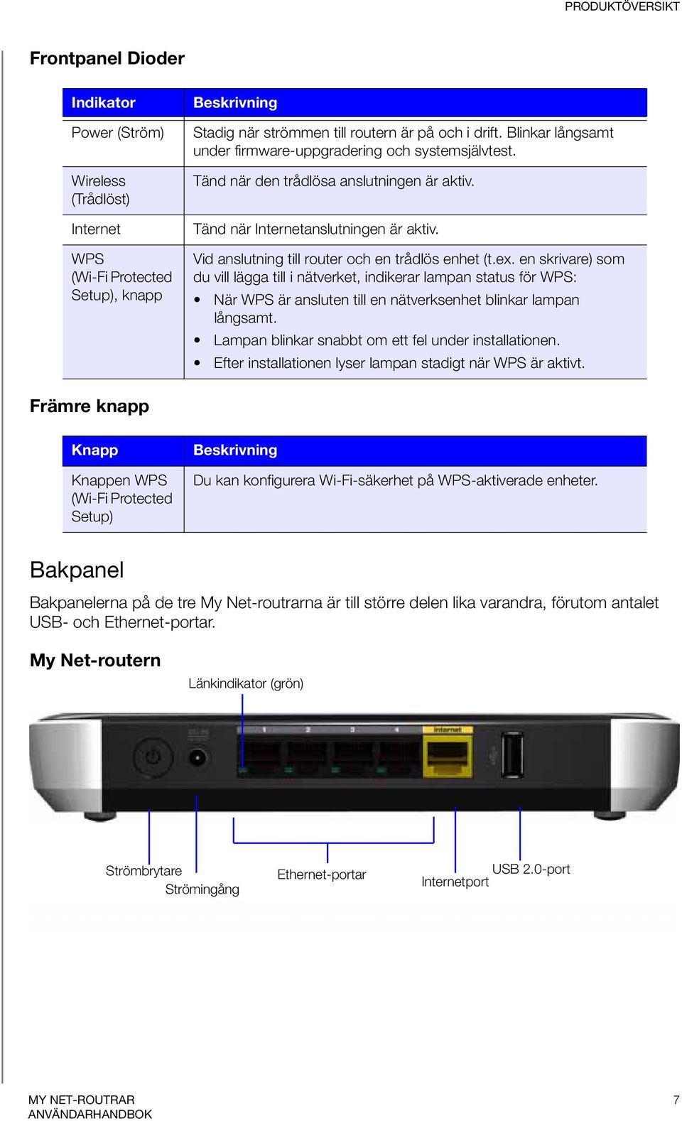 Vid anslutning till router och en trådlös enhet (t.ex.