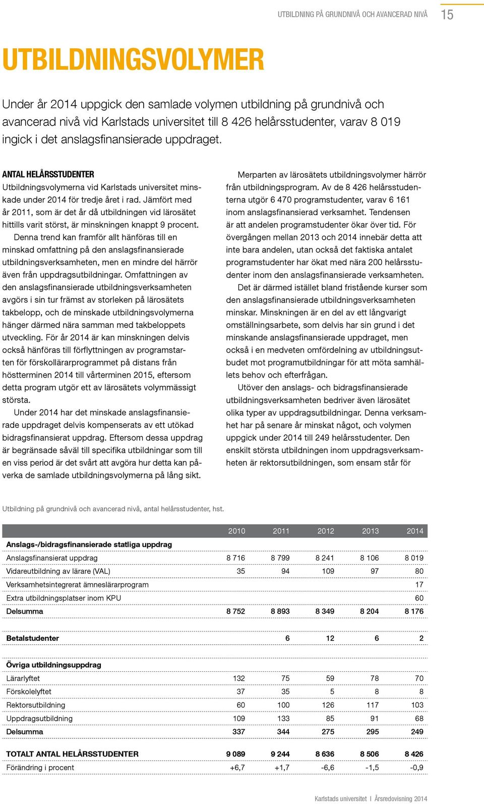 Jämfört med år 2011, som är det år då utbildningen vid lärosätet hittills varit störst, är minskningen knappt 9 procent.