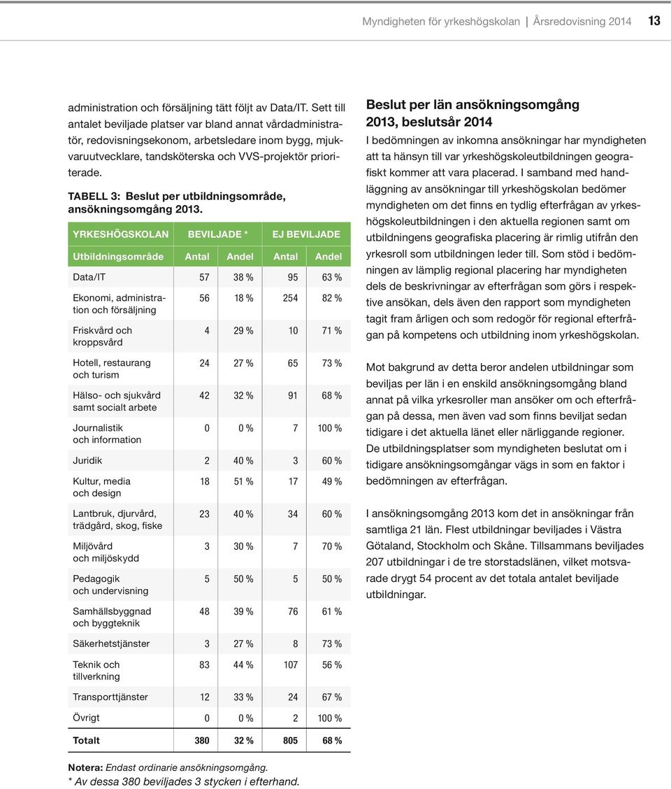 TABELL 3: Beslut per utbildningsområde, ansökningsomgång 2013.