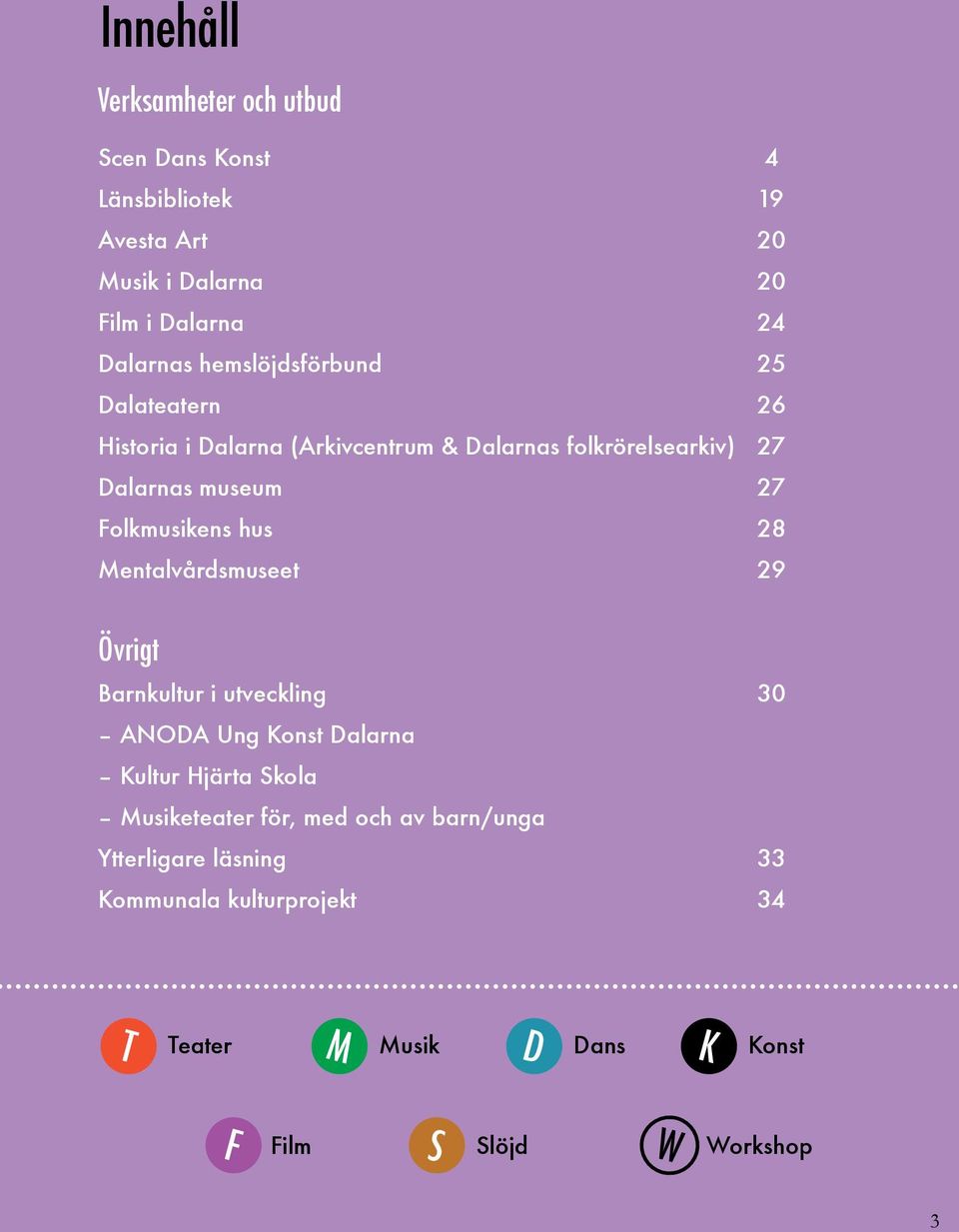 Folkmusikens hus 28 Mentalvårdsmuseet 29 Övrigt Barnkultur i utveckling 30 ANODA Ung Konst Dalarna Kultur Hjärta Skola