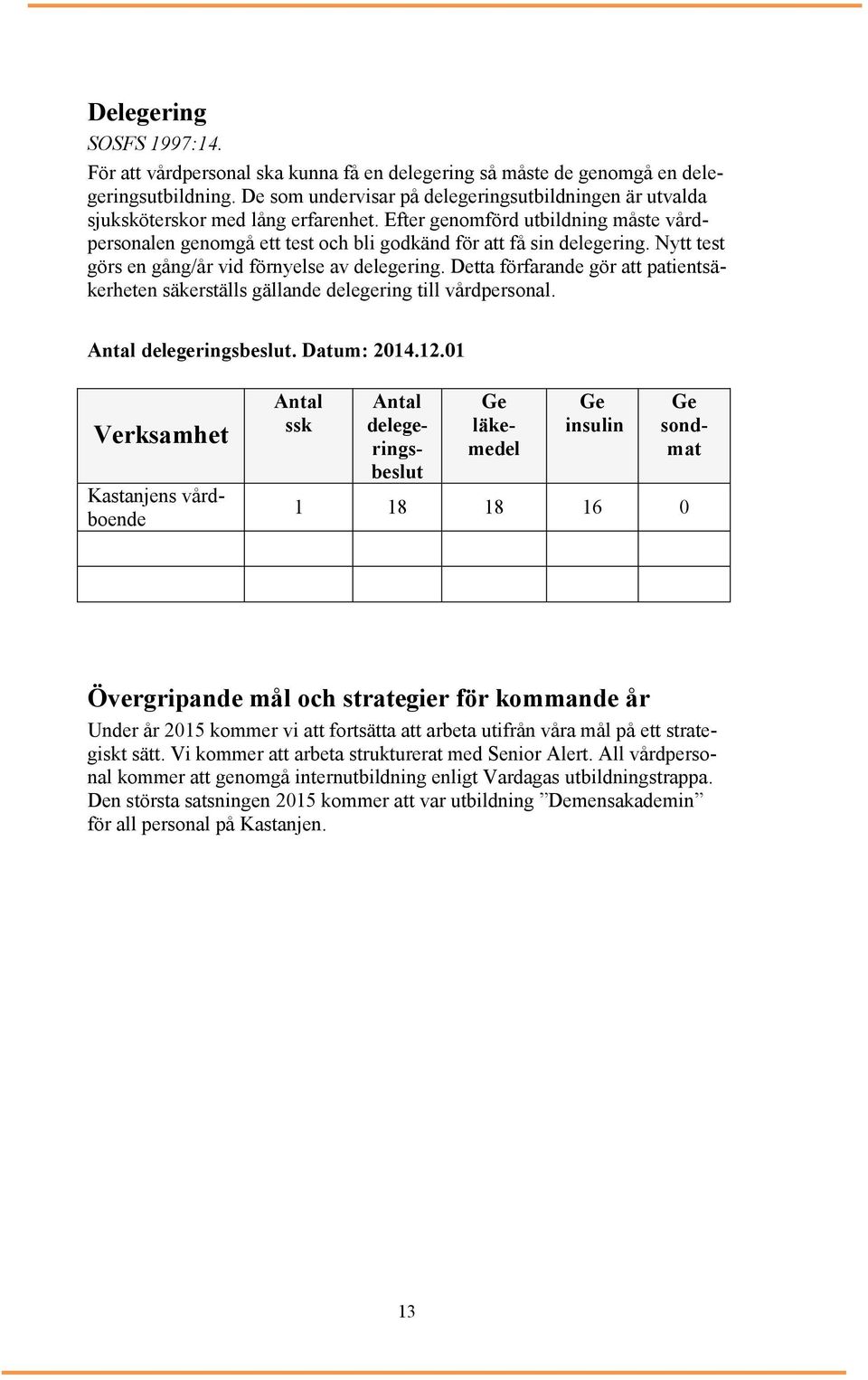 Nytt test görs en gång/år vid förnyelse av delegering. Detta förfarande gör att patientsäkerheten säkerställs gällande delegering till vårdpersonal. Antal delegeringsbeslut. Datum: 2014.12.