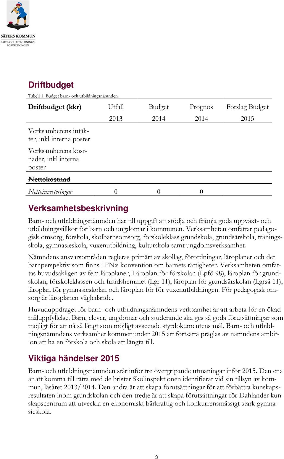 2015 Verksamhetsbeskrivning Barn- och utbildningsnämnden har till uppgift att stödja och främja goda uppväxt- och utbildningsvillkor för barn och ungdomar i kommunen.