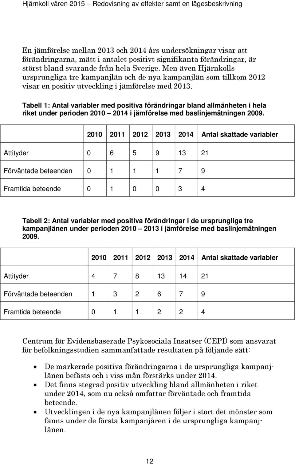 Tabell 1: Antal variabler med positiva förändringar bland allmänheten i hela riket under perioden 2010 2014 i jämförelse med baslinjemätningen 2009.