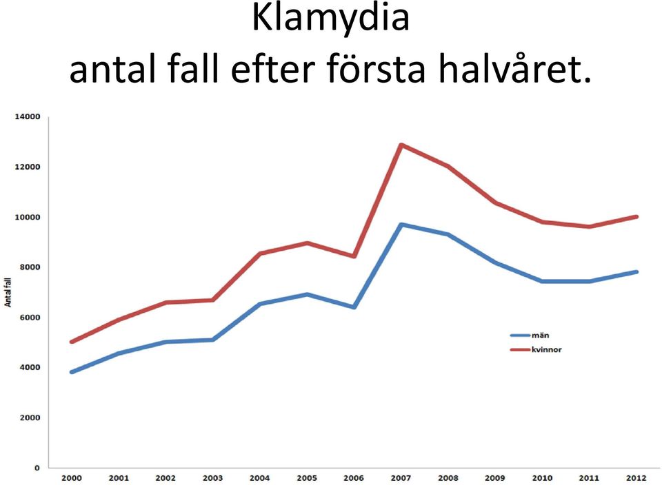 efter