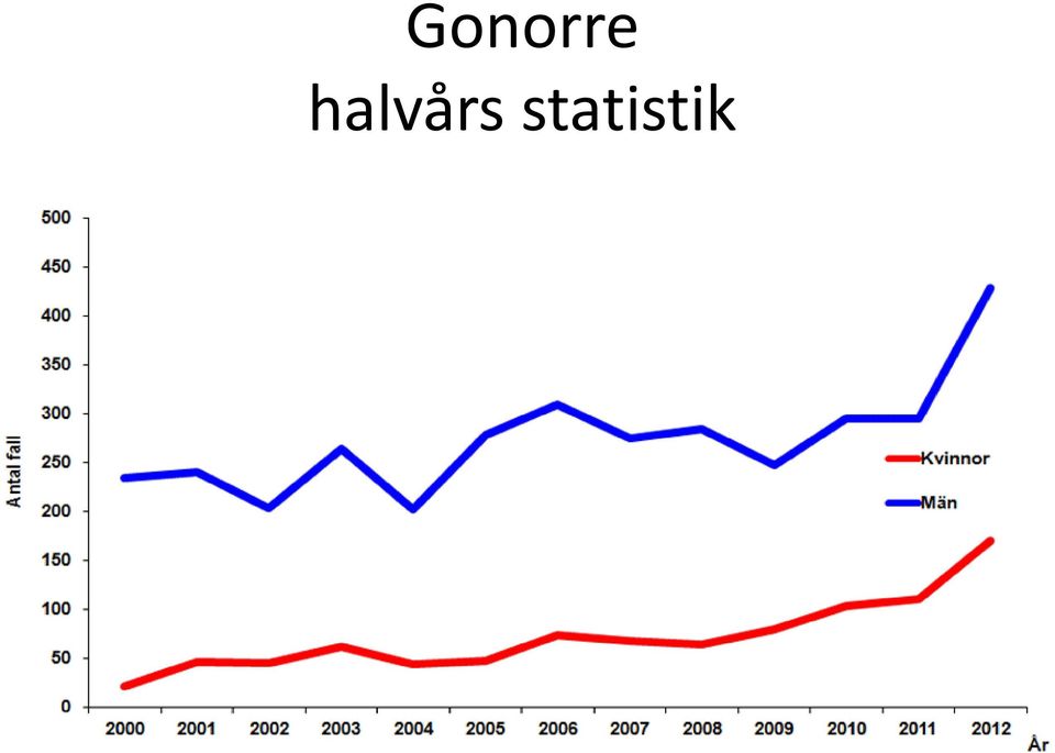 statistik