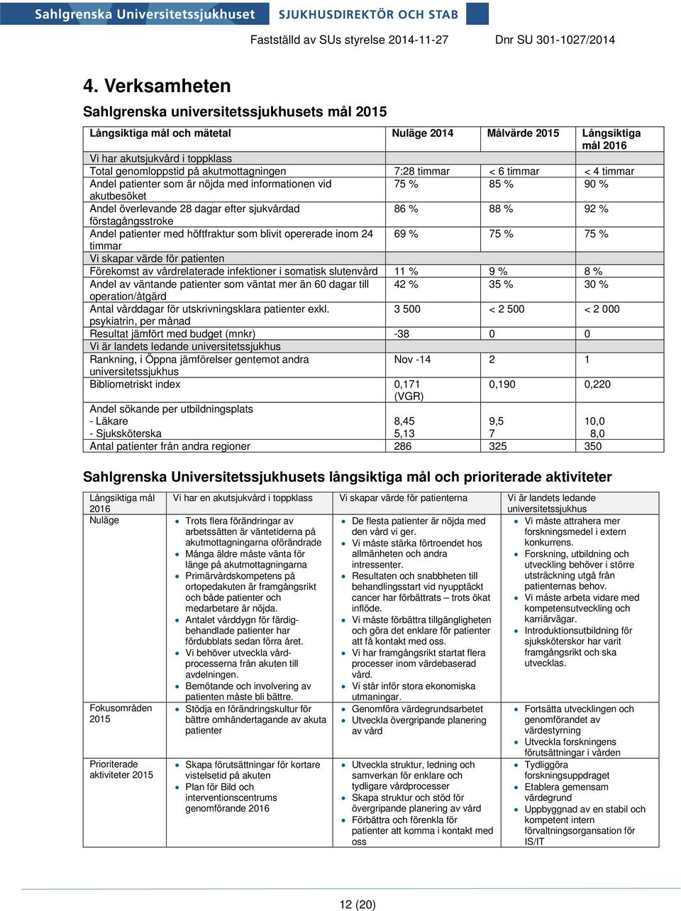 förstagångsstroke Andel patienter med höftfraktur som blivit opererade inom 24 69 % 75 % 75 % timmar Vi skapar värde för patienten Förekomst av vårdrelaterade infektioner i somatisk slutenvård 11 % 9