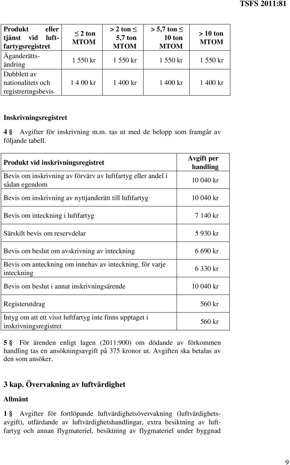 Produkt vid inskrivningsregistret Bevis om inskrivning av förvärv av luftfartyg eller andel i sådan egendom Bevis om inskrivning av nyttjanderätt till luftfartyg Bevis om inteckning i luftfartyg