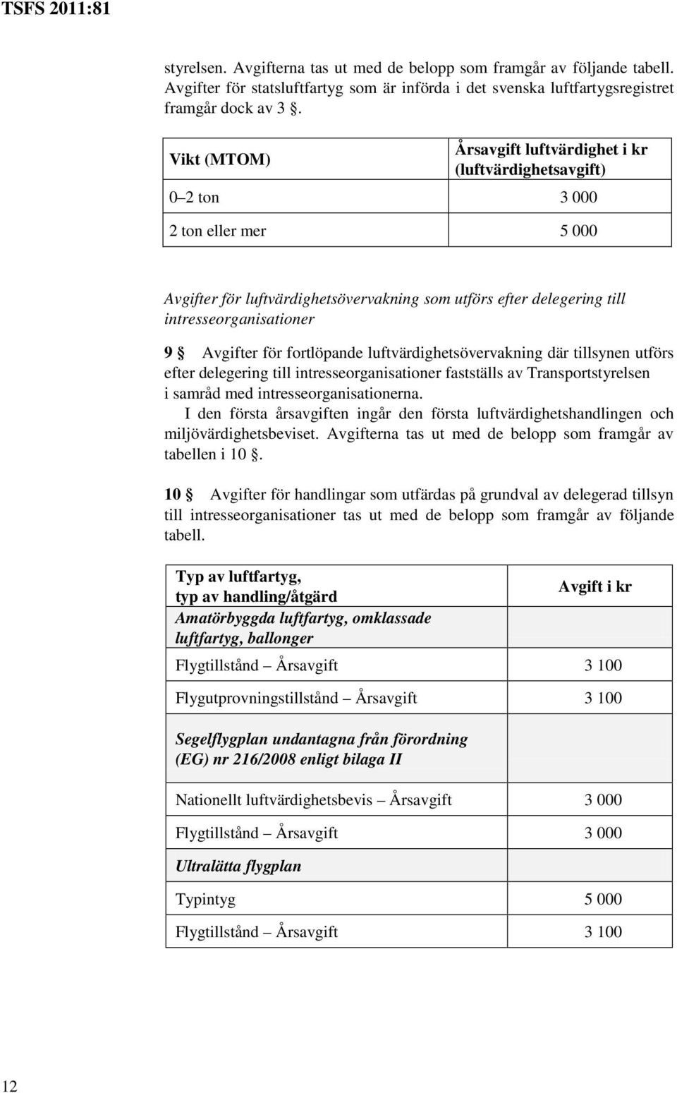 Avgifter för fortlöpande luftvärdighetsövervakning där tillsynen utförs efter delegering till intresseorganisationer fastställs av Transportstyrelsen i samråd med intresseorganisationerna.