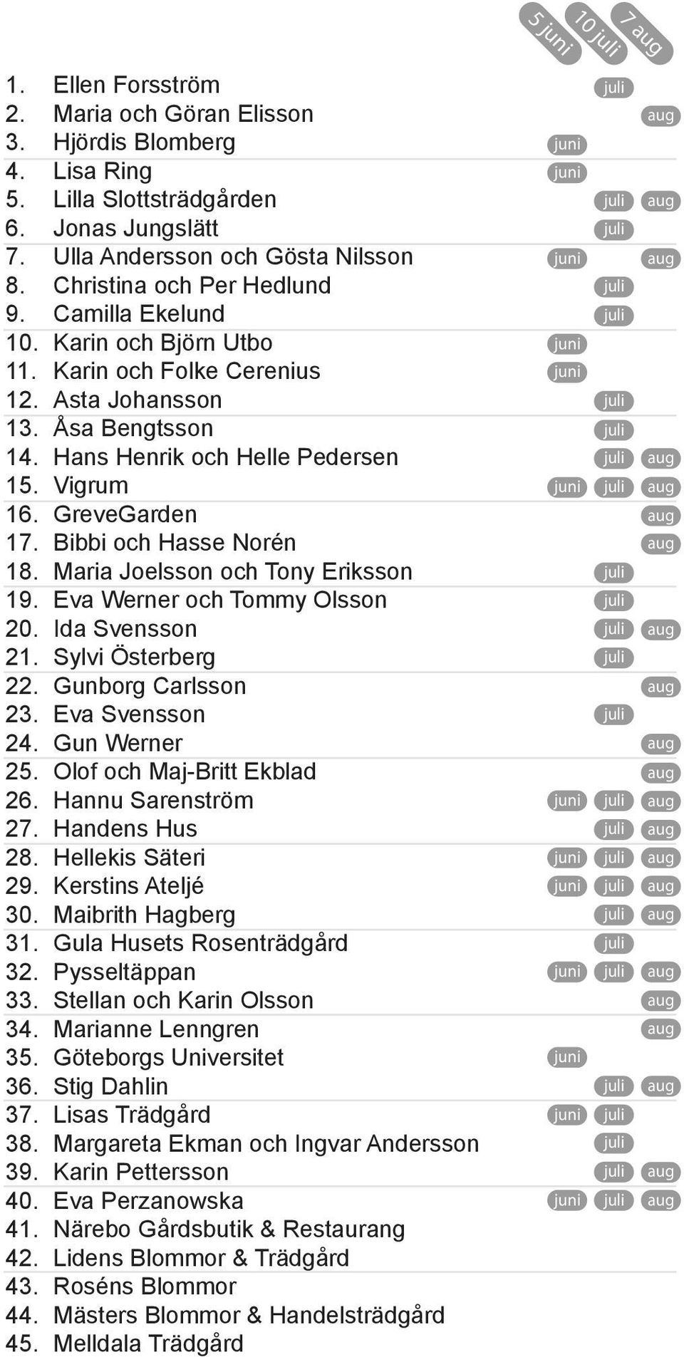 Maria Joelsson och Tony Eriksson 19. Eva Werner och Tommy Olsson 20. Ida Svensson 21. Sylvi Österberg 22. Gunborg Carlsson 23. Eva Svensson 24. Gun Werner 25. Olof och Maj-Britt Ekblad 26.