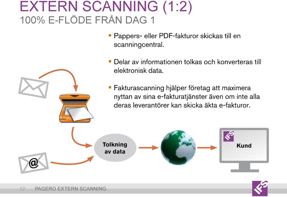 E-FLÖDE FRÅN DAG