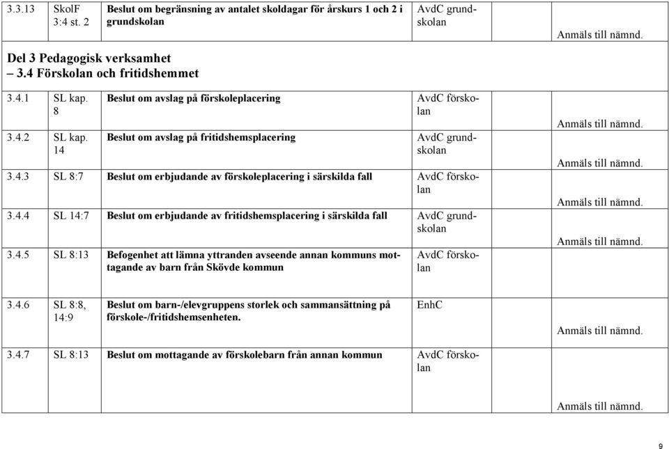 4.5 SL 8:13 Befogenhet att lämna yttranden avseende annan kommuns mottagande av barn från Skövde kommun AvdC förskolan 3.4.6 SL 8:8, 14:9 Beslut om barn-/elevgruppens storlek och sammansättning på förskole-/fritidshemsenheten.