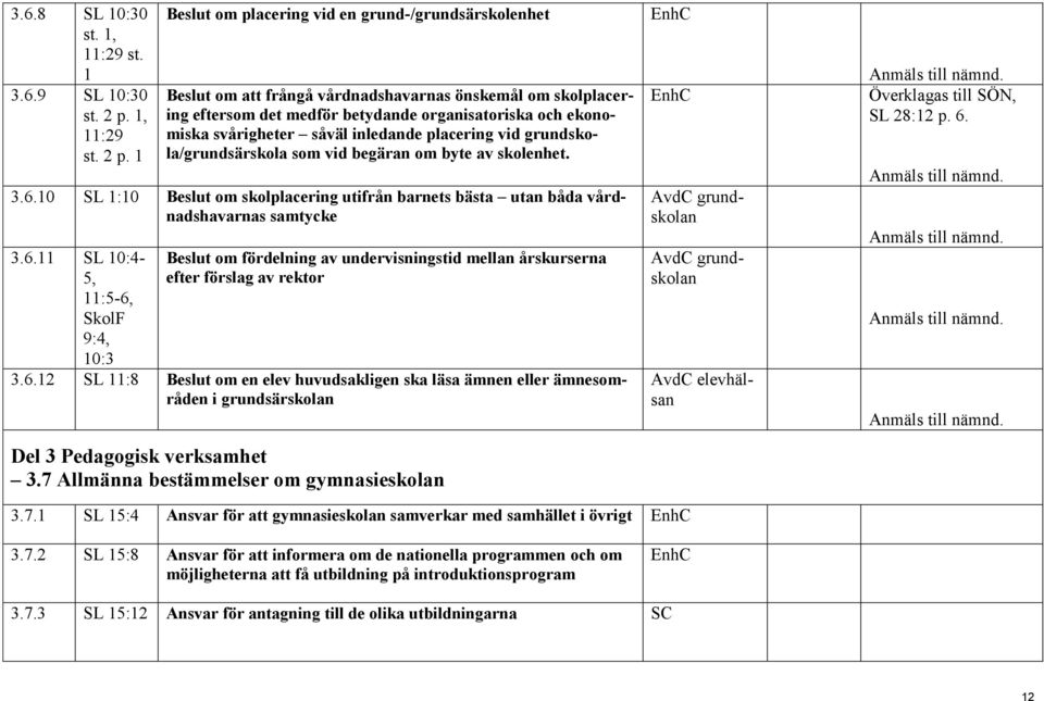 1 Beslut om placering vid en grund-/grundsärskolenhet Beslut om att frångå vårdnadshavarnas önskemål om skolplacering eftersom det medför betydande organisatoriska och ekonomiska svårigheter såväl