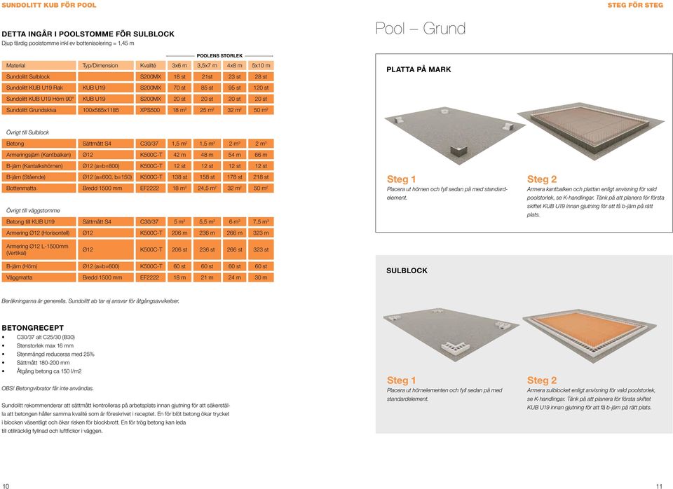 m m 0 m Övrigt till Sulblock etong Sättmått S 0/7, m, m m m rmeringsjärn (Kantbalken) Ø K00-T m 8 m m m -järn (Kantalkshörnen) Ø (a=b=800) K00-T st st st st -järn (Stående) Ø (a=00, b=0) K00-T 8 st 8