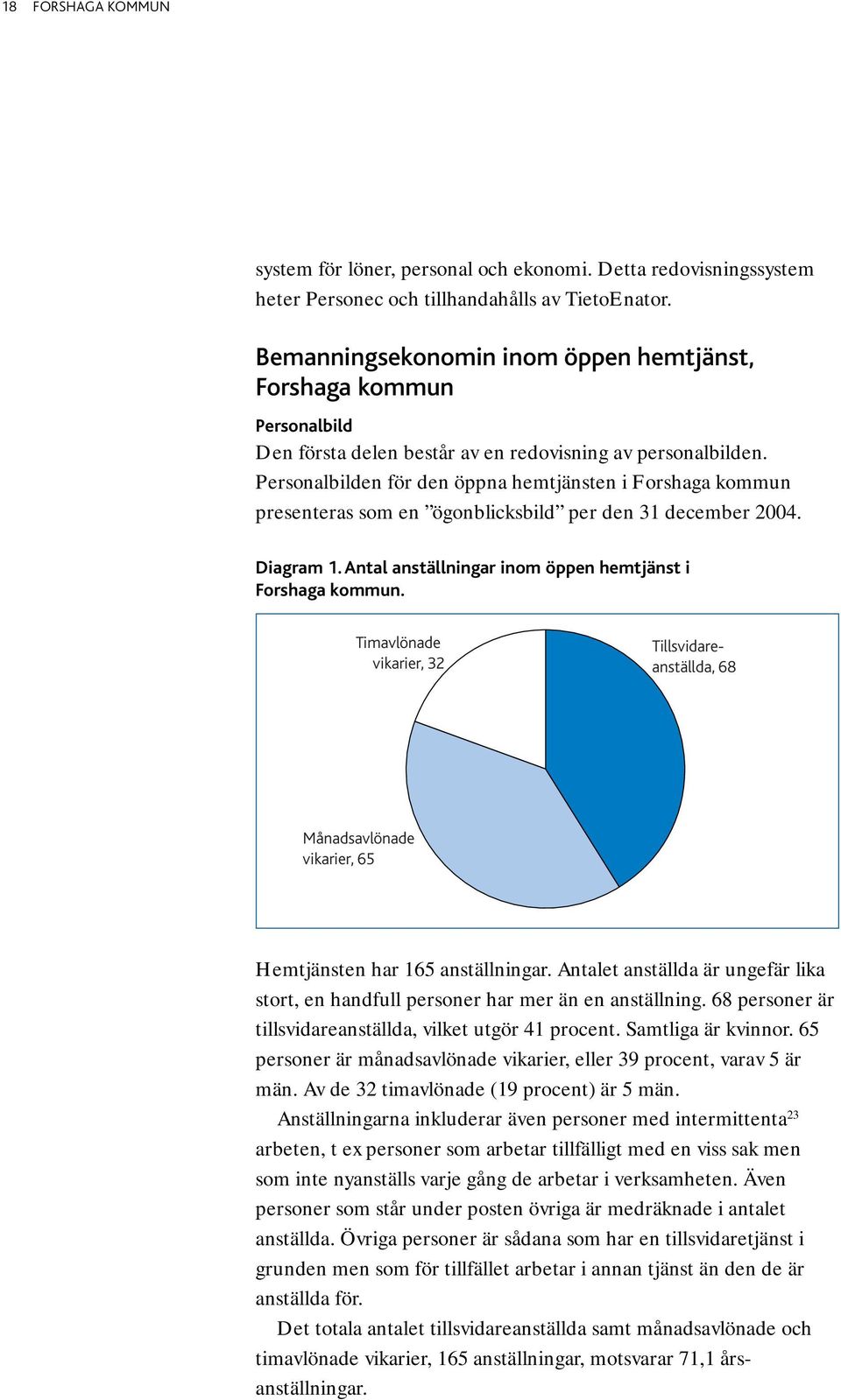 Personalbilden för den öppna hemtjänsten i Forshaga kommun presenteras som en ögonblicksbild per den 31 december 2004. Diagram 1. Antal anställningar inom öppen hemtjänst i Forshaga kommun.