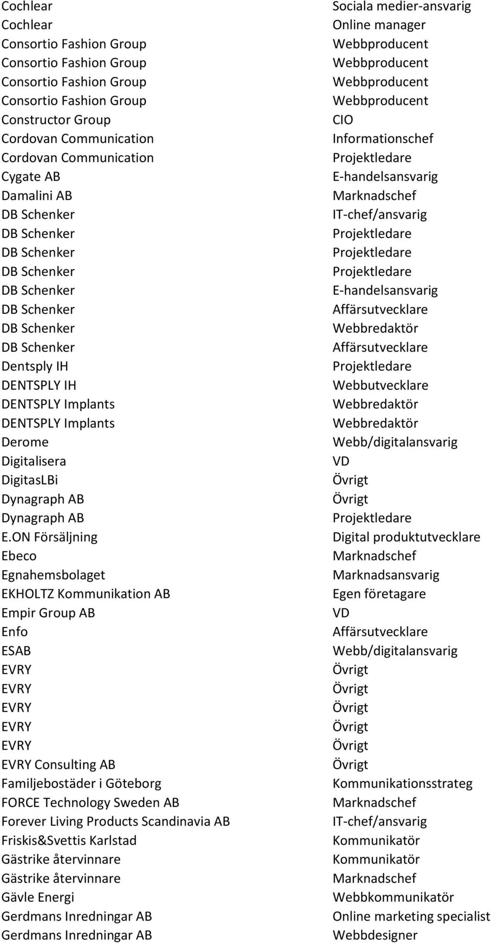 ON Försäljning Ebeco Egnahemsbolaget EKHOLTZ Kommunikation AB Empir Group AB Enfo ESAB Consulting AB Familjebostäder i Göteborg FORCE Technology