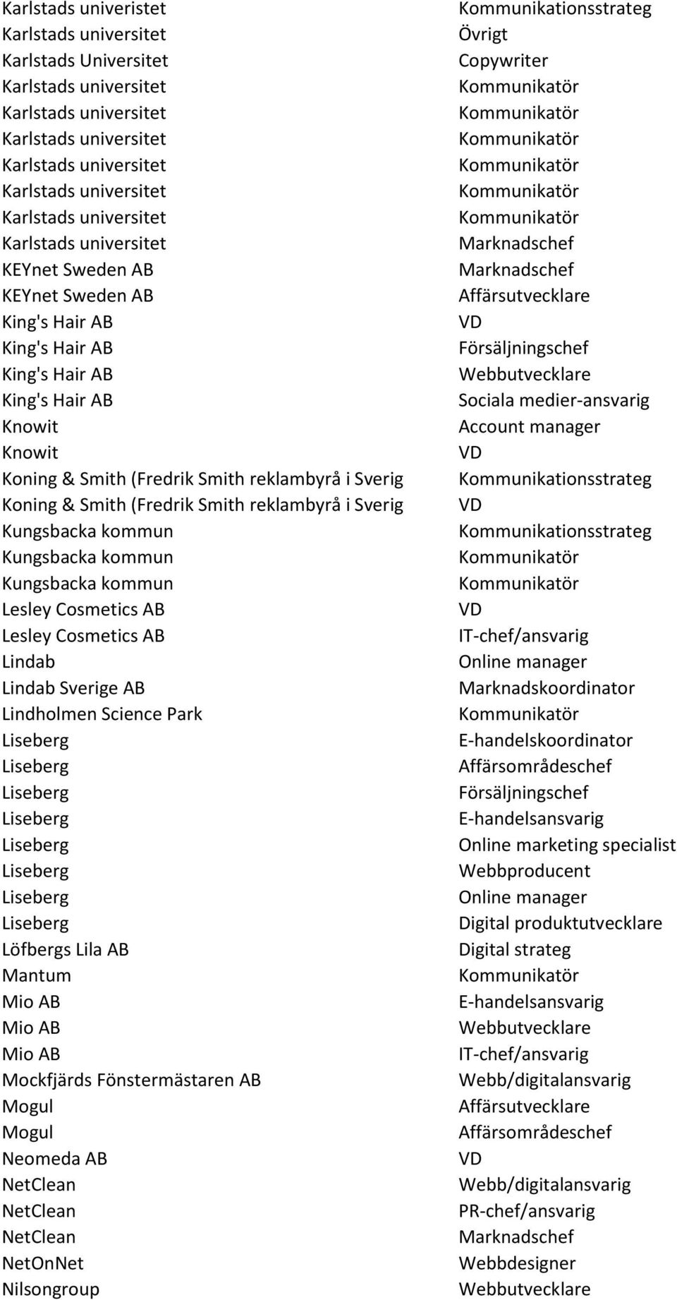 Lindab Lindab Sverige AB Lindholmen Science Park Löfbergs Lila AB Mantum Mio AB Mio AB Mio AB Mockfjärds Fönstermästaren AB Mogul Mogul Neomeda