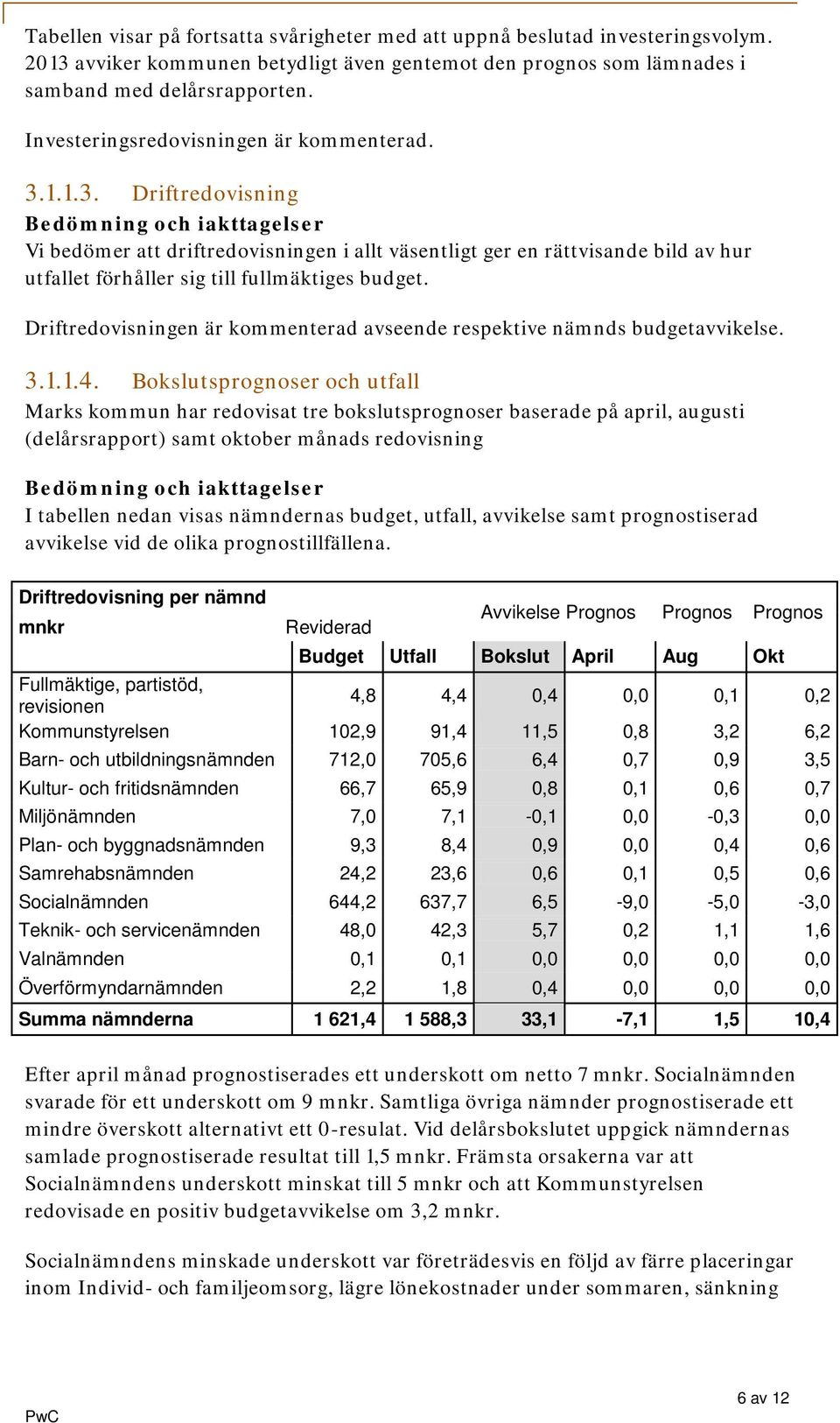 Driftredovisningen är kommenterad avseende respektive nämnds budgetavvikelse. 3.1.1.4.