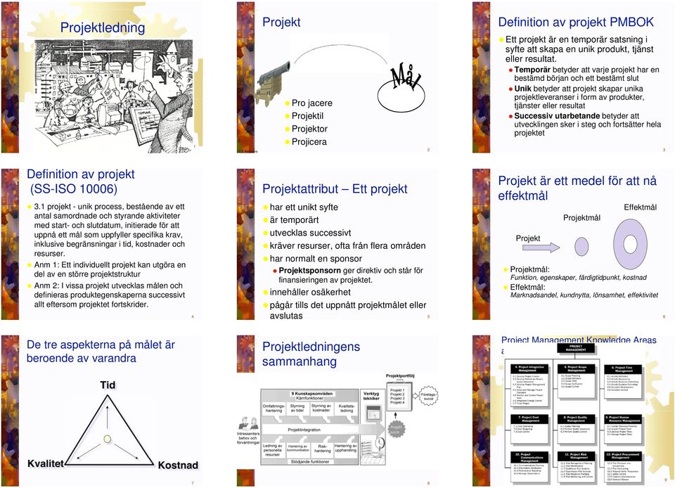 Temporär betyder att varje projekt har en bestämd början och ett bestämt slut Unik betyder att projekt skapar unika projektleveranser i form av produkter, tjänster eller resultat Successiv