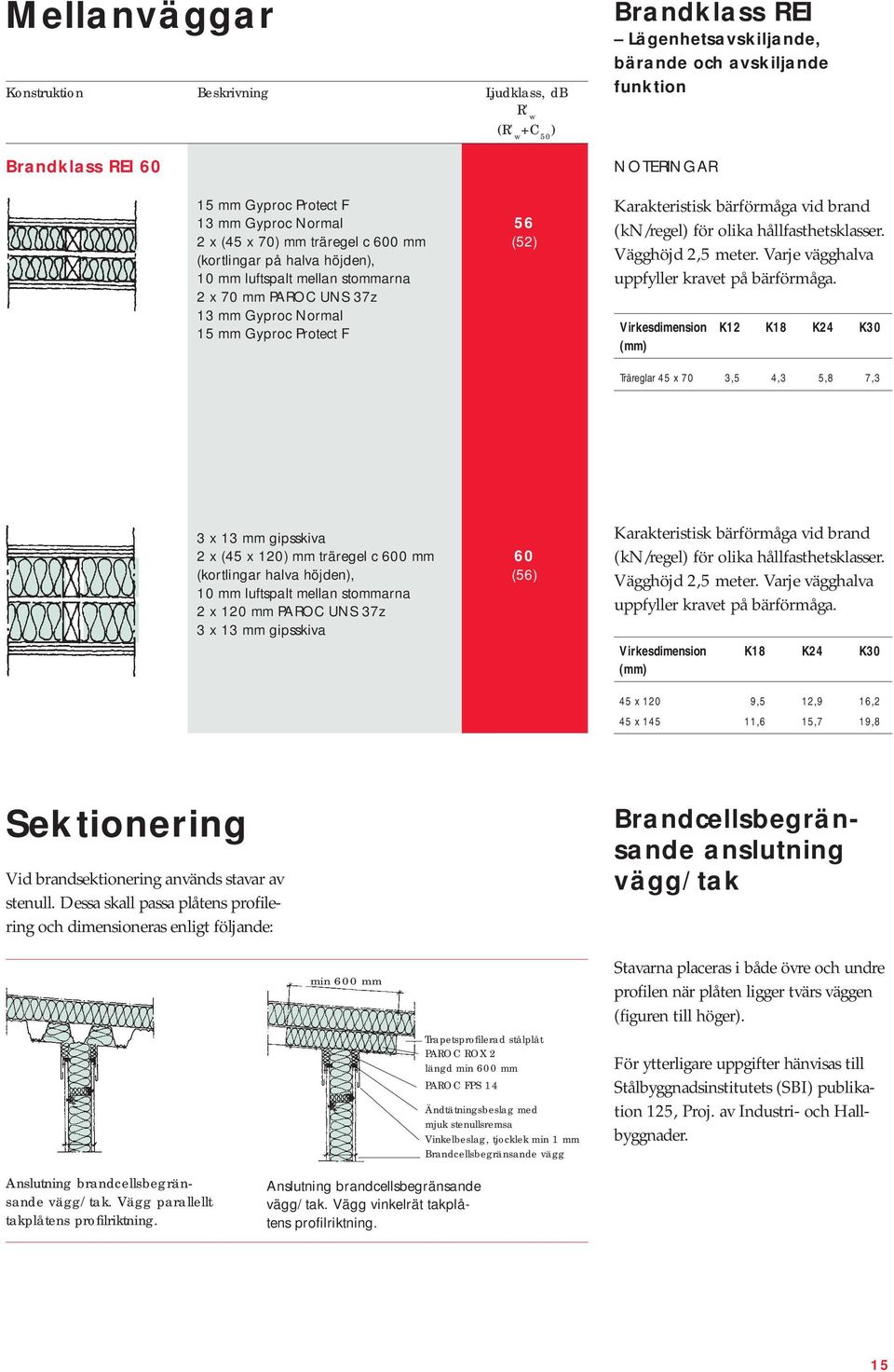 (kn/regel) för olika hållfasthetsklasser. Vägghöjd 2,5 meter. Varje vägghalva uppfyller kravet på bärförmåga.