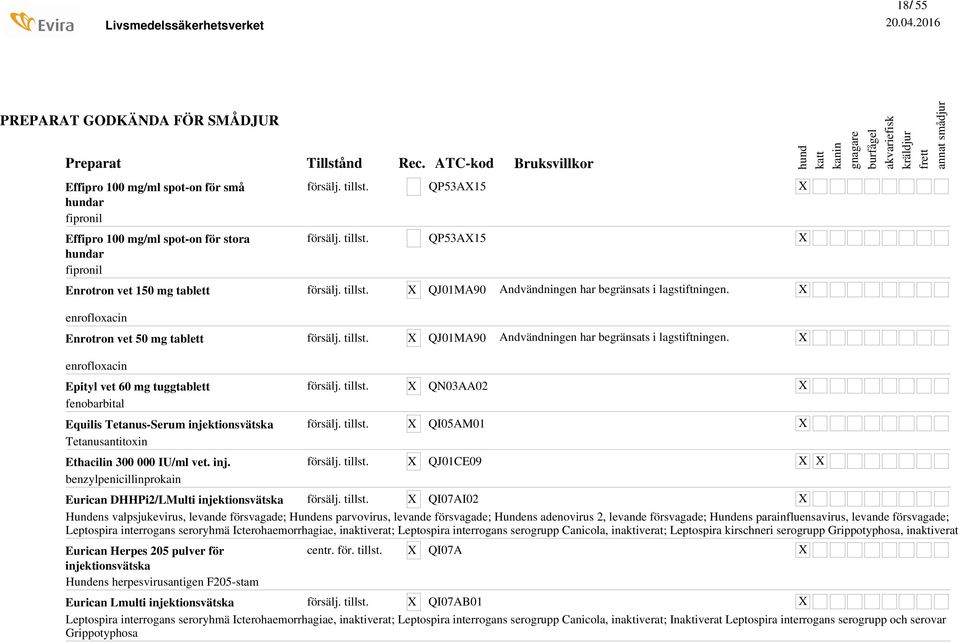 enrofloxacin Epityl vet 60 mg tuggtablett fenobarbital Equilis Tetanus-Serum inje