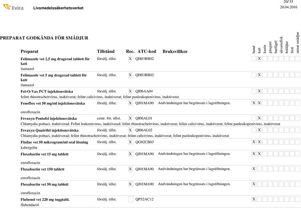 enrofloxacin Fevaxyn Pentofel injektionsvätska QI06AL01 Chlamydia psittaci, inaktiverad; Felint leukemivirus, inaktiverad; felint rhinotracheitvirus, inaktiverat; felint calicivirus, inaktiverat;
