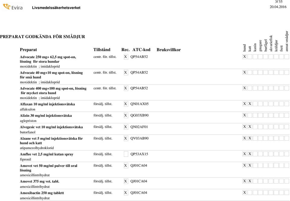 injektionsvätska butorfanol Alzane vet 5 mg/ml injektionsvätska för och atipamezolhydroklorid Amflee vet 2,5 mg/ml kutan spray fipronil Amovet vet 50 mg/ml pulver till oral lösning