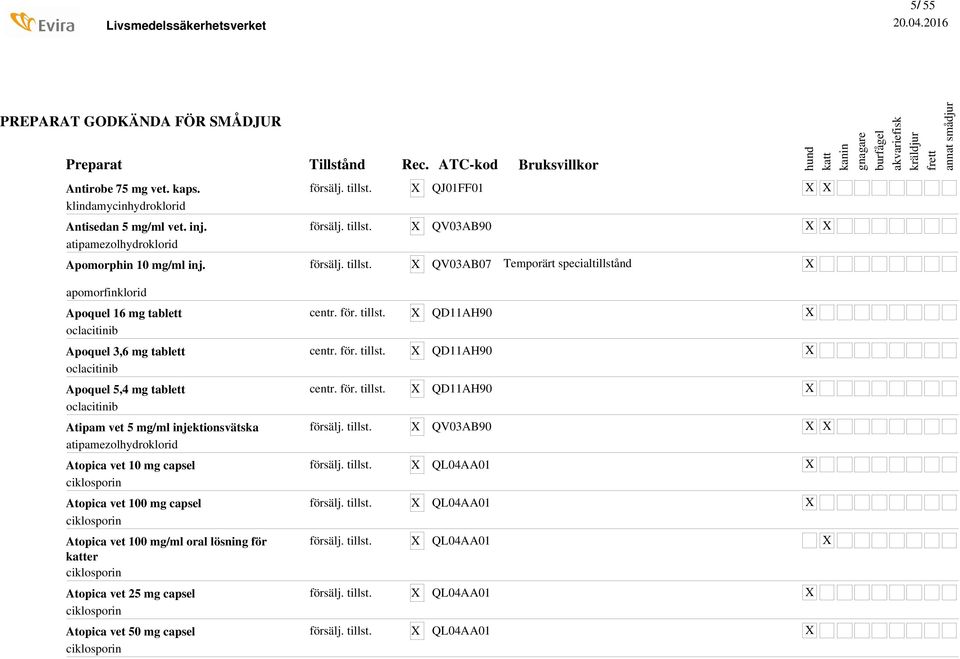 Atipam vet 5 mg/ml injektionsvätska atipamezolhydroklorid Atopica vet 10 mg capsel ciklosporin Atopica vet 100 mg capsel ciklosporin Atopica vet 100 mg/ml oral