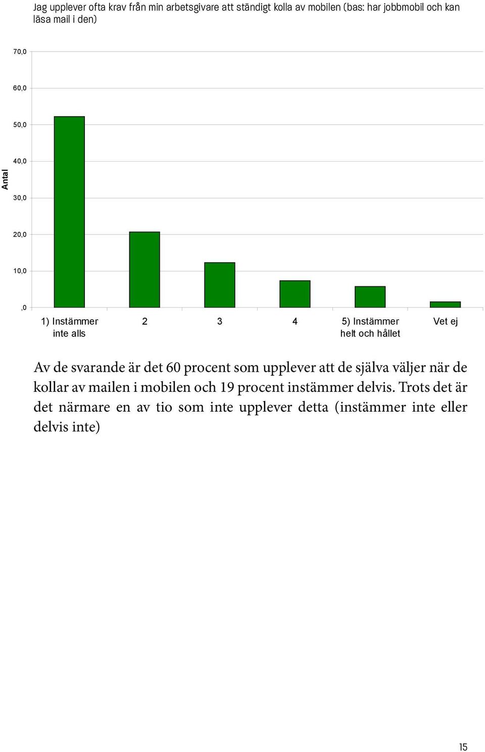 Av de svarande är det 60 procent som upplever att de själva väljer när de kollar av mailen i mobilen och 19