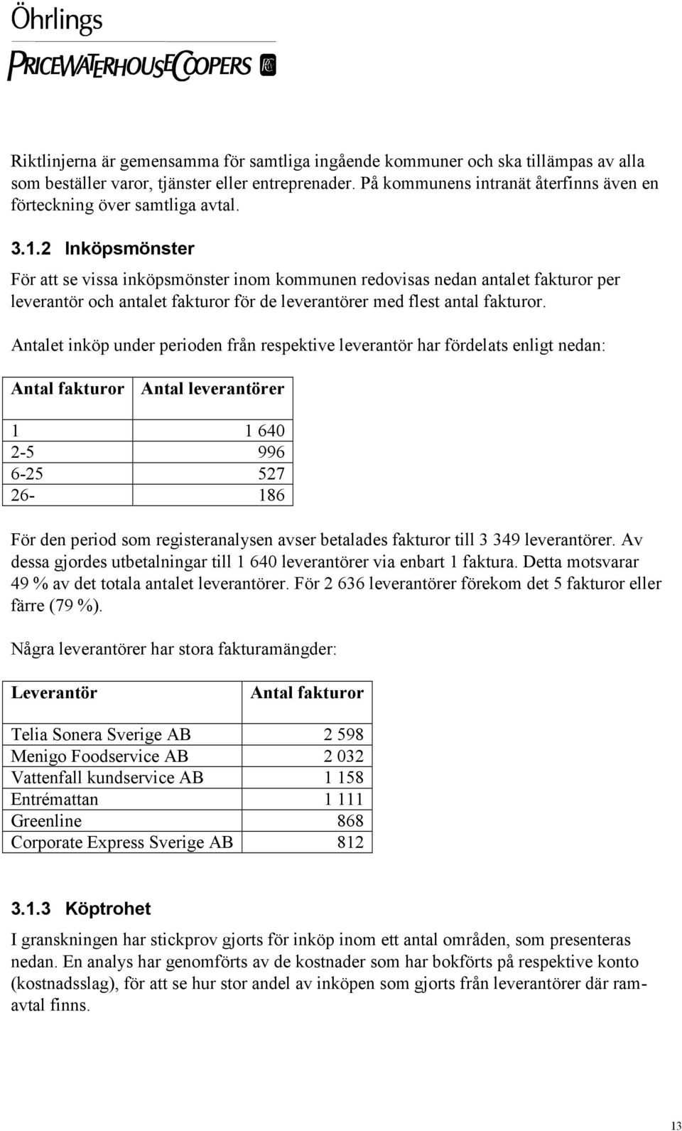 2 Inköpsmönster För att se vissa inköpsmönster inom kommunen redovisas nedan antalet fakturor per leverantör och antalet fakturor för de leverantörer med flest antal fakturor.