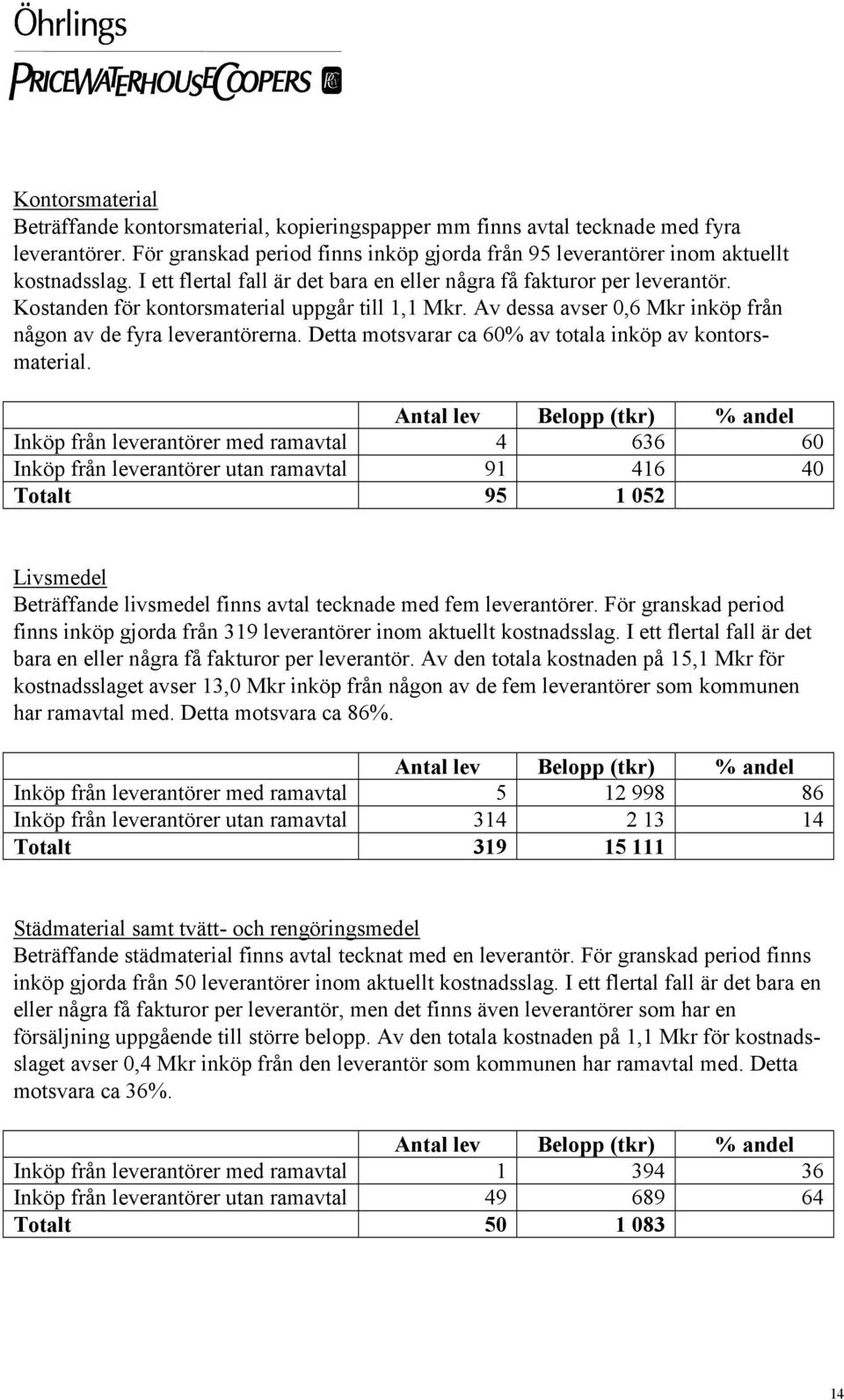 Detta motsvarar ca 60% av totala inköp av kontorsmaterial.