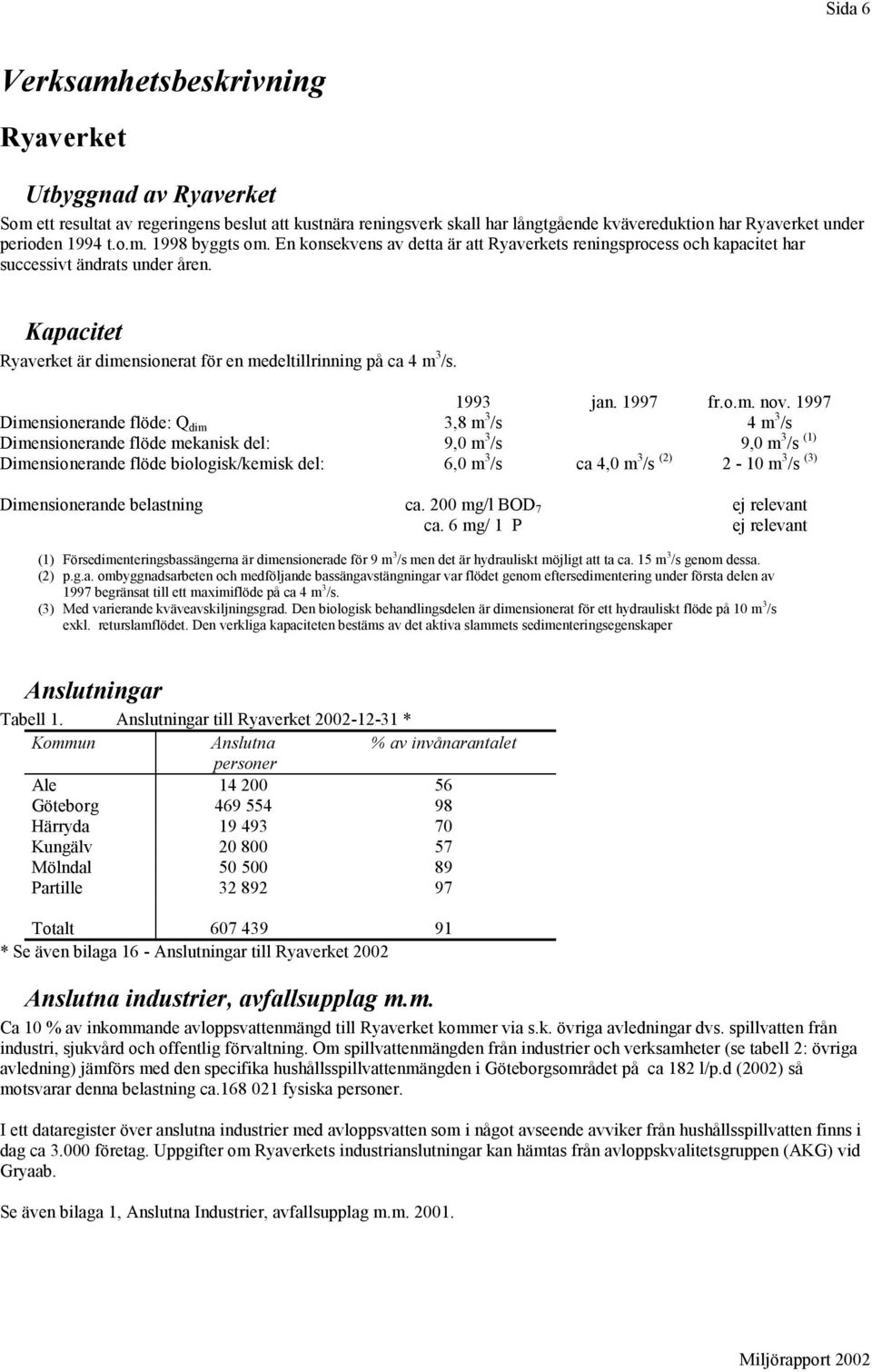 Kapacitet Ryaverket är dimensionerat för en medeltillrinning på ca 4 m 3 /s. 1993 jan. 1997 fr.o.m. nov.