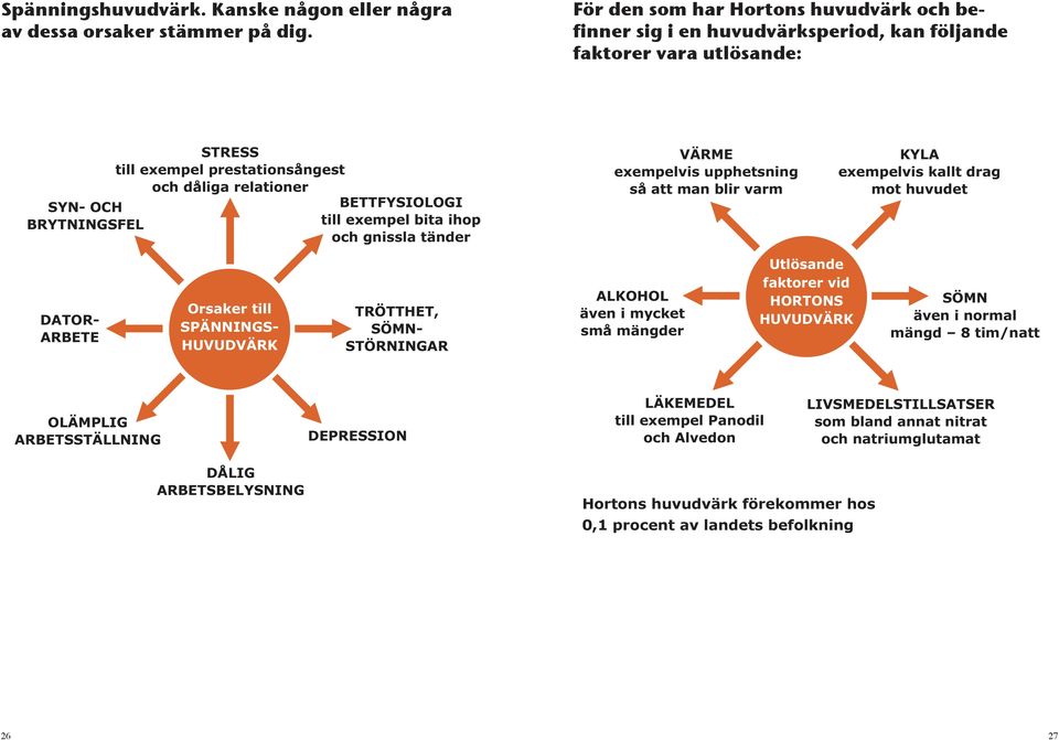 BETTFYSIOLOGI till exempel bita ihop och gnissla tänder VÄRME exempelvis upphetsning så att man blir varm KYLA exempelvis kallt drag mot huvudet DATOR- ARBETE Orsaker till SPÄNNINGS- HUVUDVÄRK